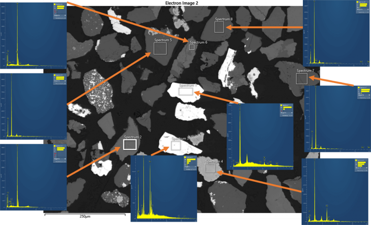 MultiTechnique Analysis of Geological Materials Oxford Instruments